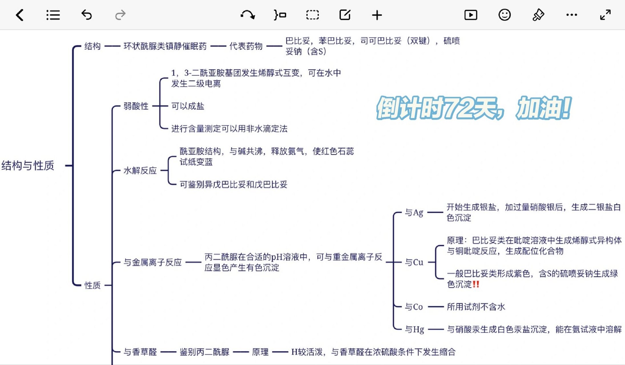 包含药物分析方法与应用PDF下载的词条