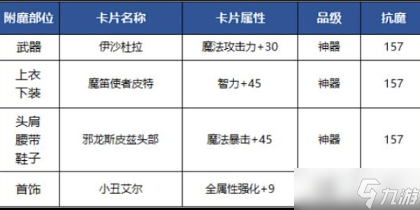 手游修罗魔法封印攻略(手游修罗魔法封印攻略图)下载