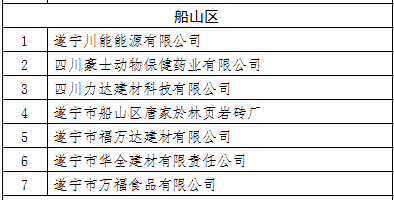 科技资讯补贴申请表(科技创新项目补贴申请)下载