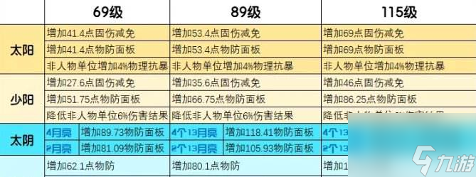 法宝解析梦幻手游攻略(梦幻西游手游法宝对人物提升有多大)下载