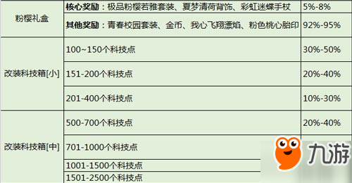 Q飞手游抽奖攻略(q飞手游抽完礼包需要多少)下载