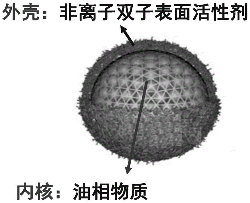 包含微乳液性质与应用pdf下载的词条