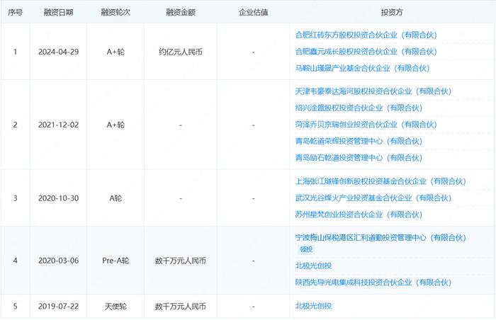 高芯科技资讯官网招聘(高芯科技资讯官网招聘信息)下载