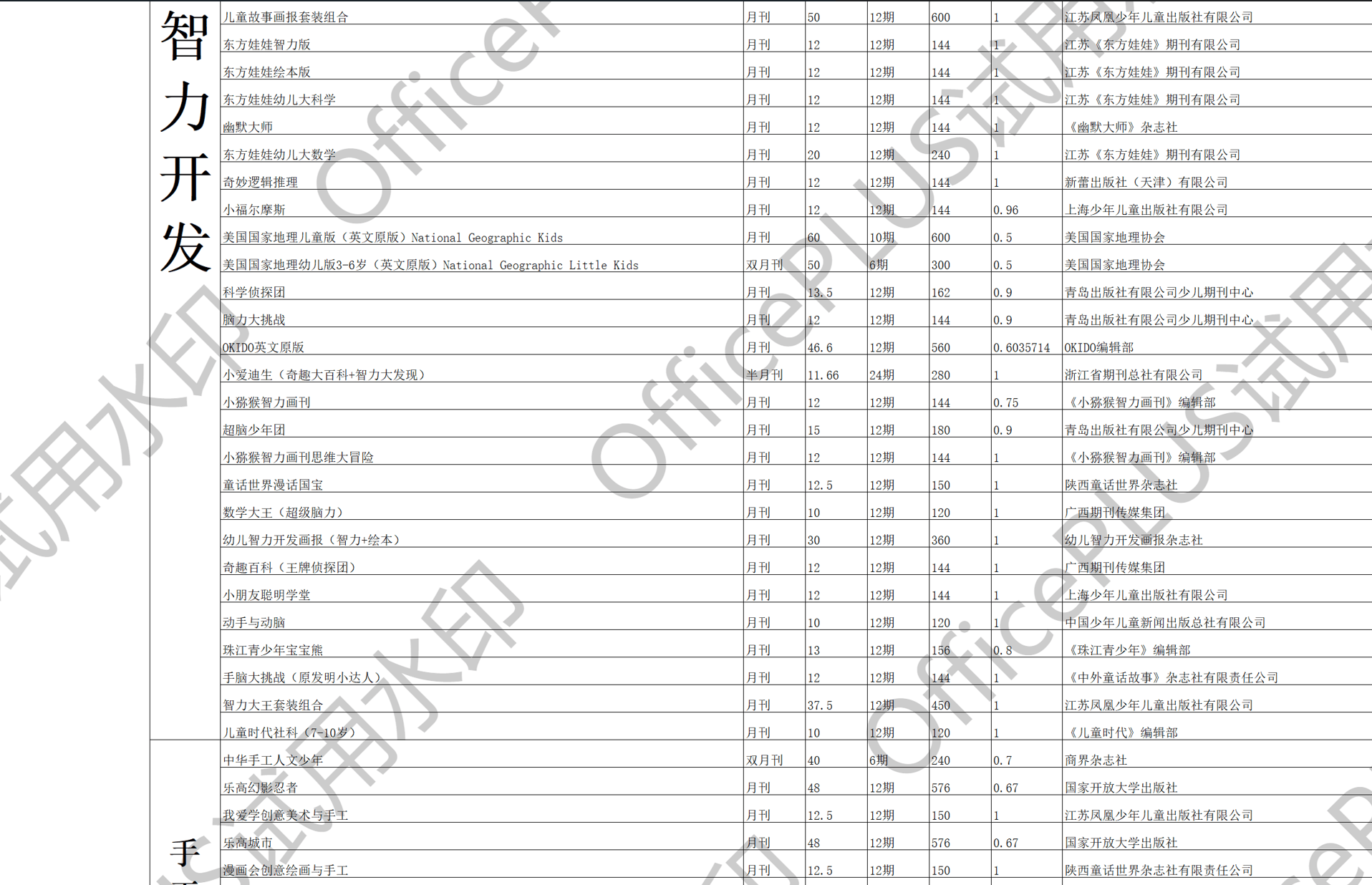 科技资讯杂志往期目录(科技资讯杂志往期目录怎么写)下载