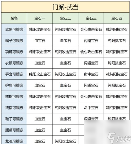 天龙2手游套装选择攻略(天龙2手游套装选择攻略图)下载