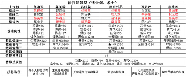 手游武林外传角色攻略(武林外传手游人不能无耻到这个地步)下载