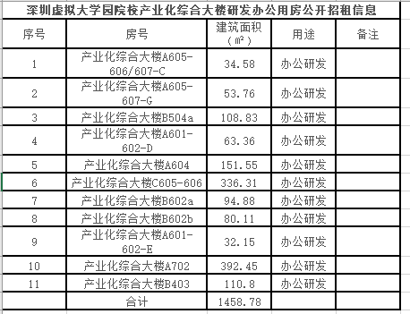 科技资讯指的是哪些(科技资讯指的是哪些行业)下载