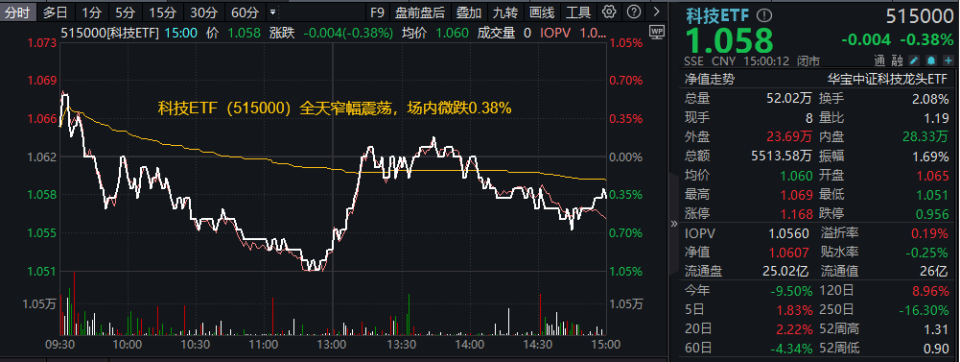 上海科技资讯微平台的简单介绍