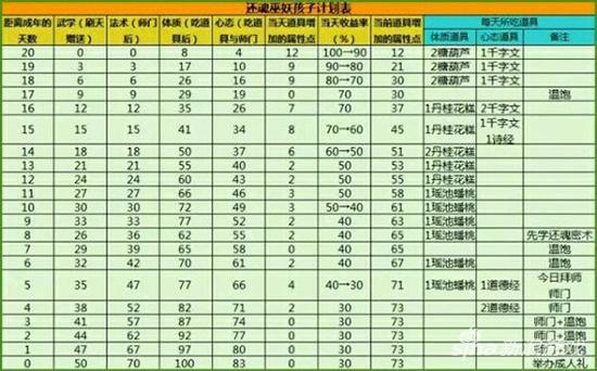 天天手游娃娃养成攻略(天天抓娃娃礼包码破解法)下载