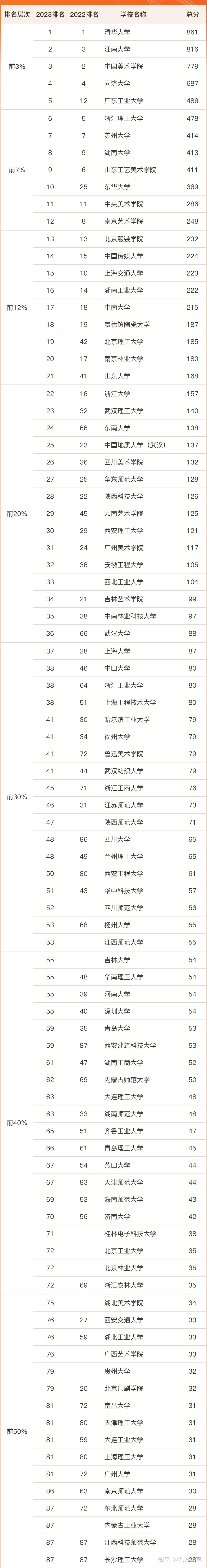 资讯通讯科技专业排名(资讯通讯科技专业排名大学)下载