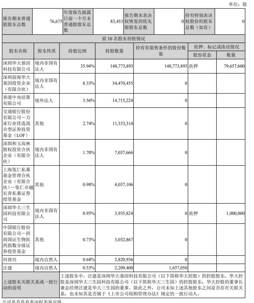 华大基因科技资讯(华大基因科技服务有限公司)下载