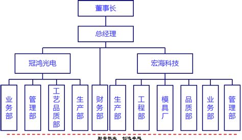 资讯科技公司是什么业务(资讯科技公司是什么业务类别)下载