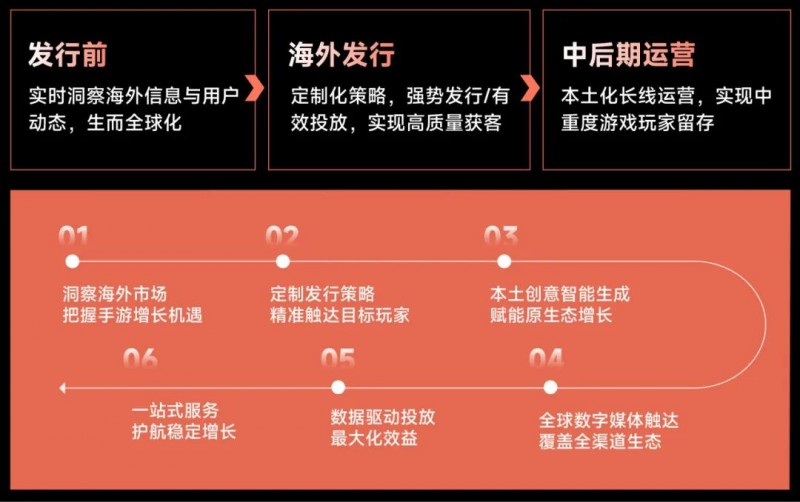 集团资讯科技及商业智能的简单介绍