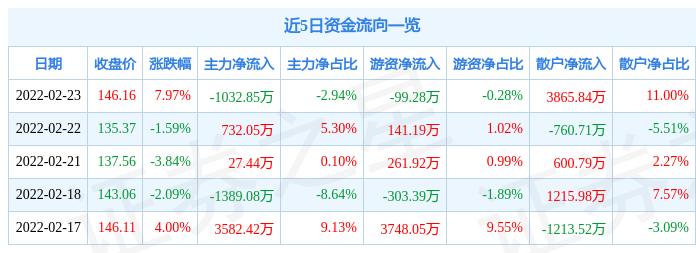 天奈科技业绩最新资讯(天奈科技业绩最新资讯消息)下载