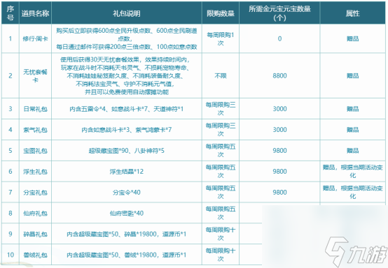 问道手游装备怎么升级(问道手游装备怎么升级攻略)下载