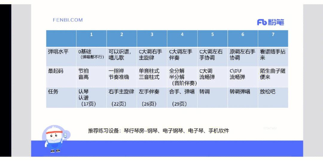 流行键盘节奏应用下载(流行键盘节奏应用下载安装)下载