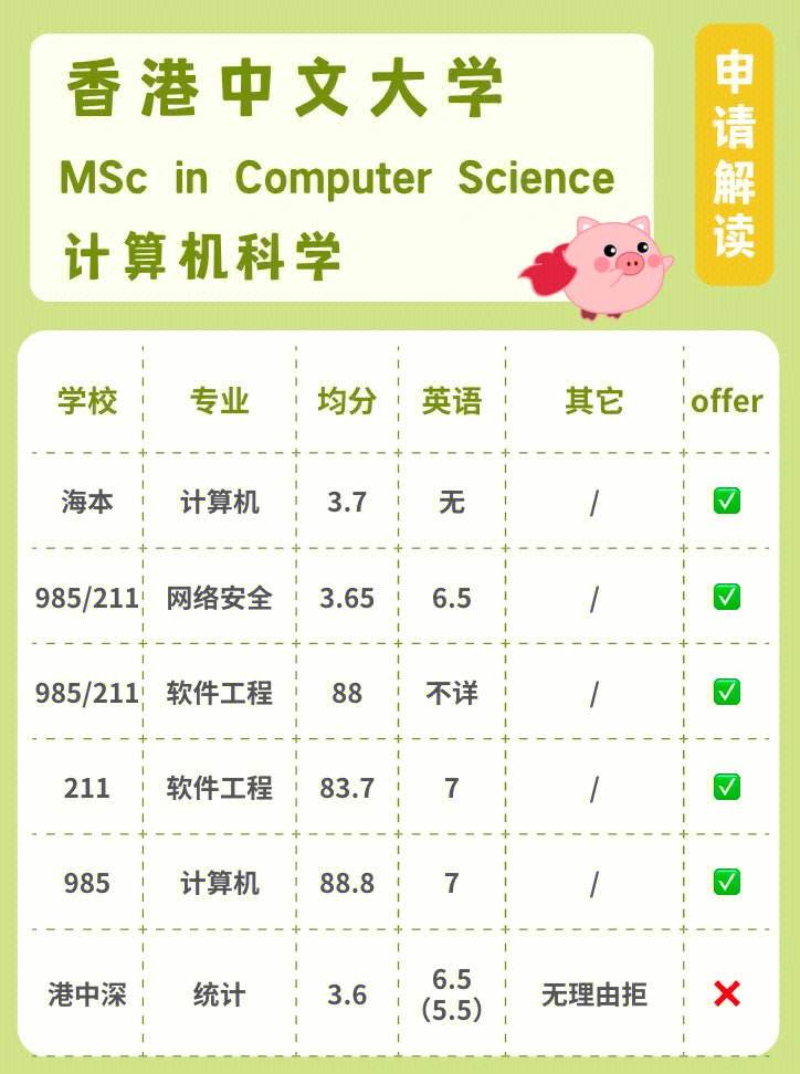 香港中文大学资讯科技(香港中文大学资讯科技管理)下载