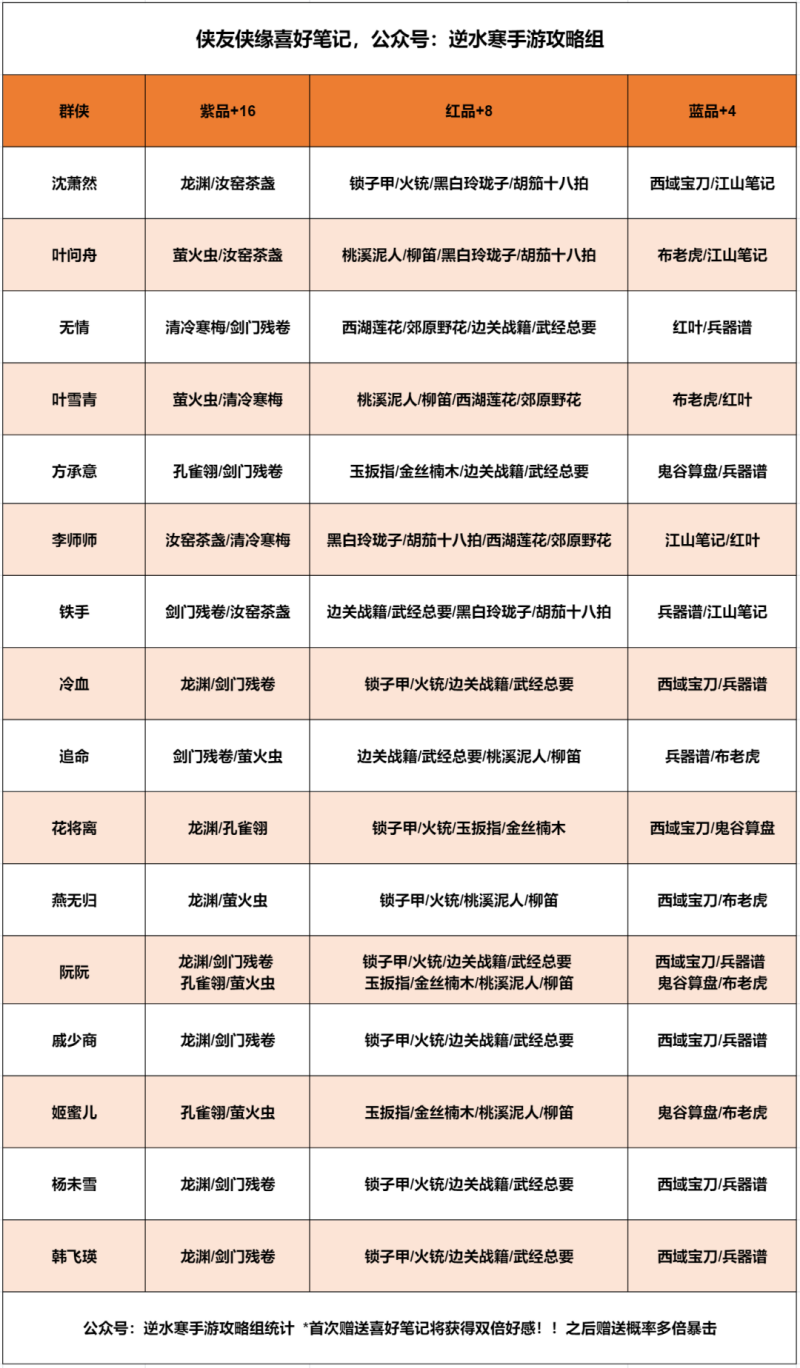 逆水寒手游画江湖攻略(逆水寒混江湖名动江湖攻略)下载