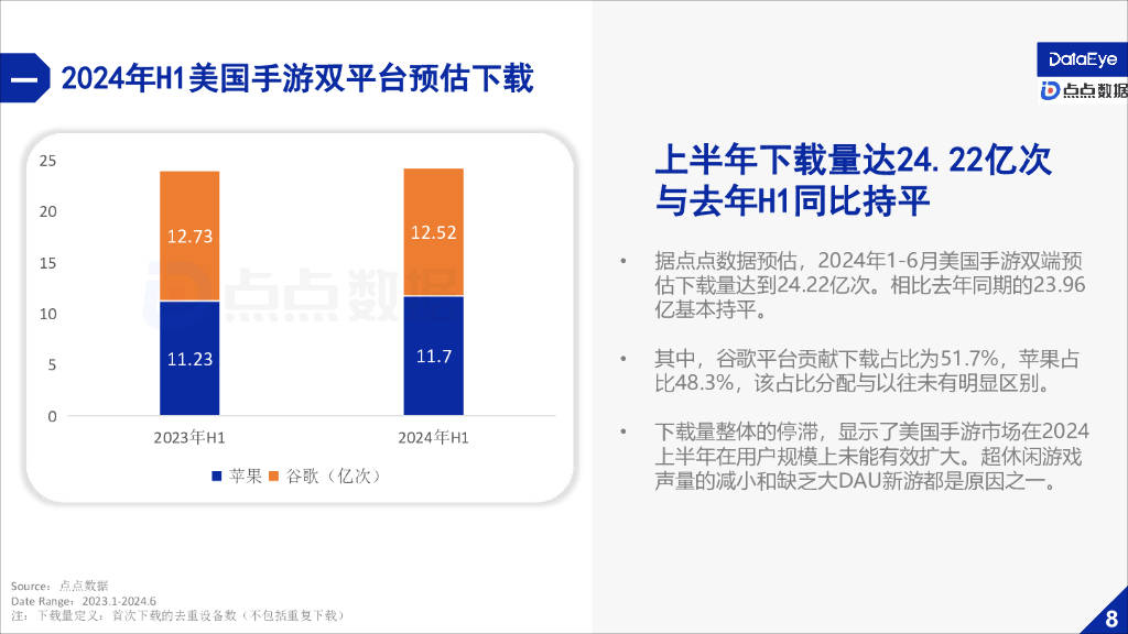 手游数据报告(手游数据查询网站)下载