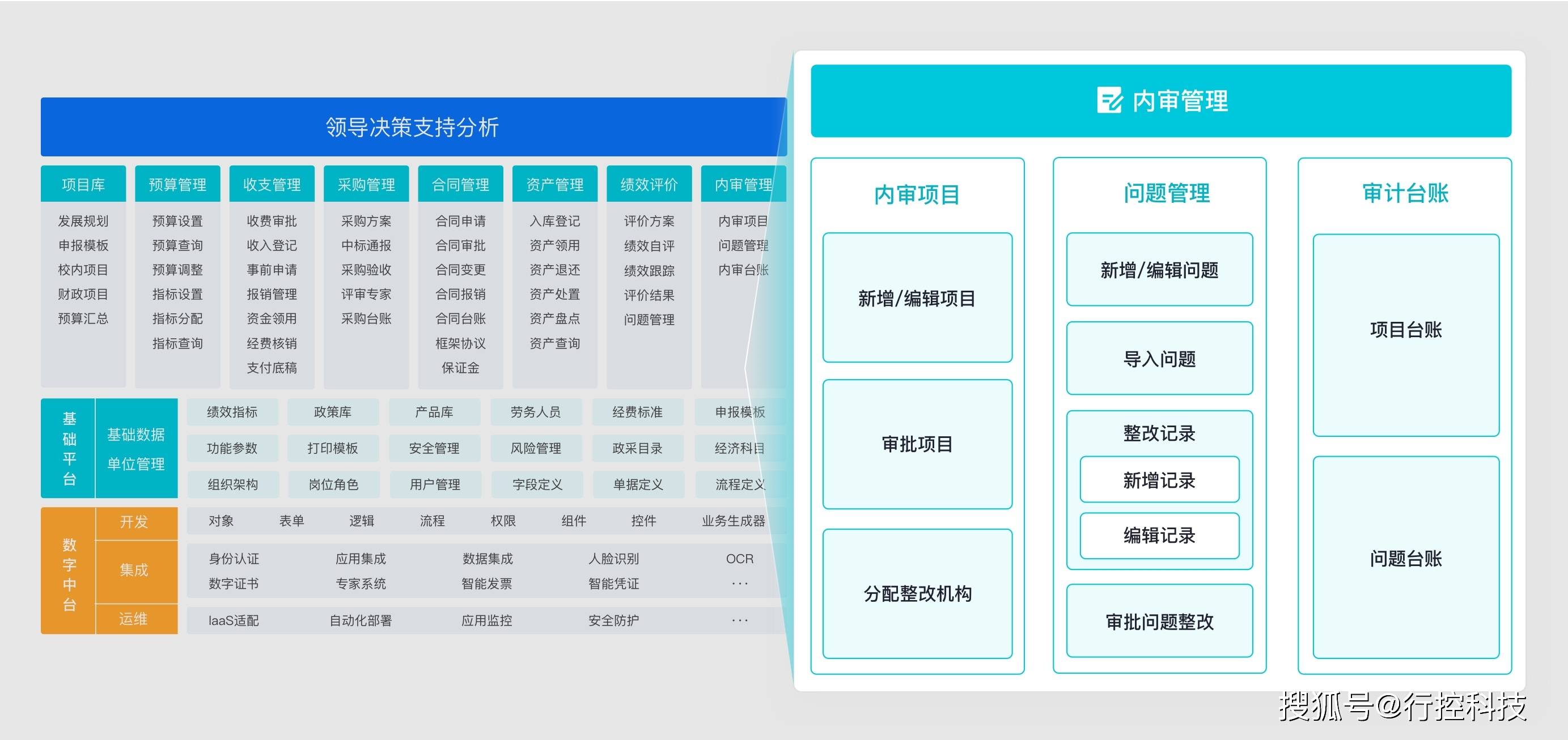 资讯科技审计是干嘛的呢(资讯科技审计是干嘛的呢工资多少)下载