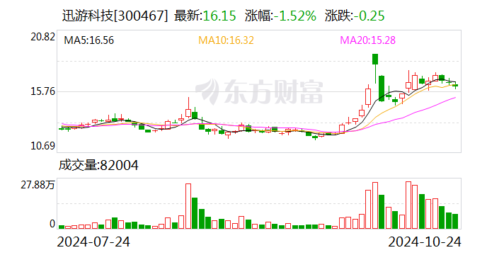 巨潮资讯迅游科技(巨潮资讯网股票下载app)下载