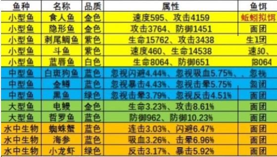 最强钓鱼人攻略手游版本(最强钓鱼人游戏攻略怎么赚鱼票快)下载