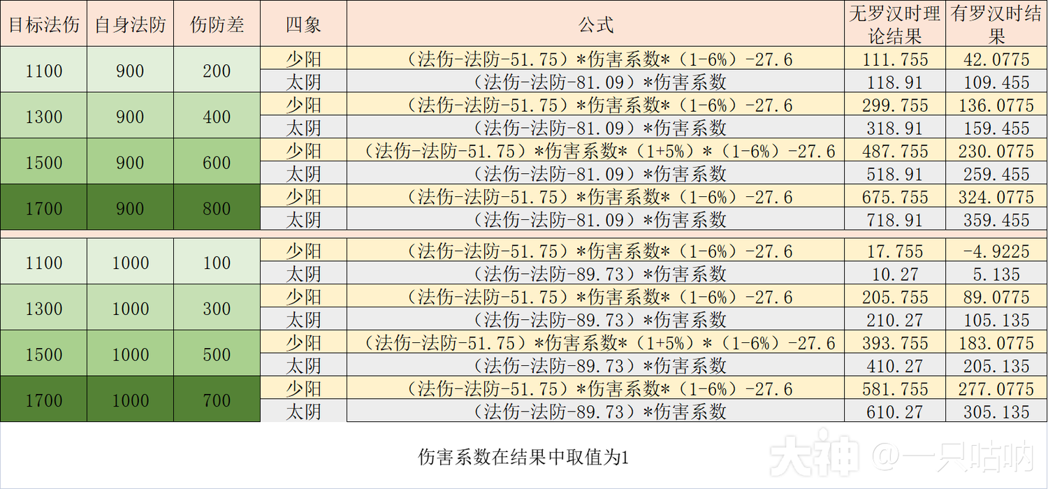 手游普陀成长攻略图文(手游普陀山怎么加点比较好)下载