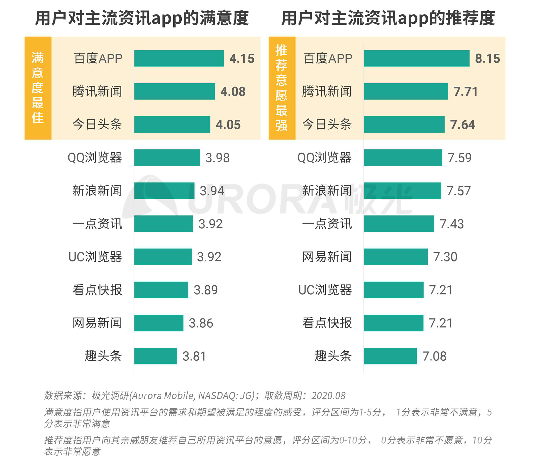 科技资讯百科百度(科技资讯百科百度网盘)下载