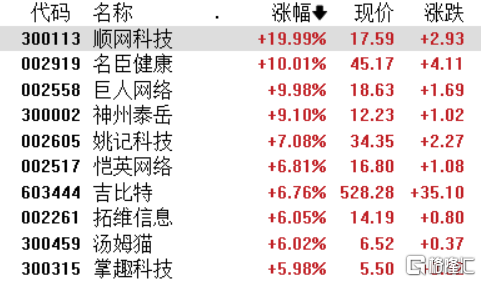 顺网科技新闻资讯(顺网科技股吧东方财富网)下载