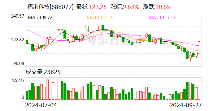 拓荆科技最新资讯信息(拓荆科技最新资讯信息网)下载