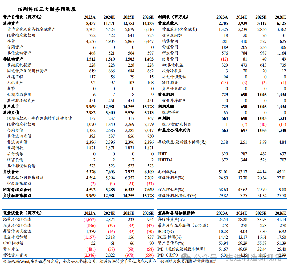 拓荆科技最新资讯信息(拓荆科技最新资讯信息网)下载