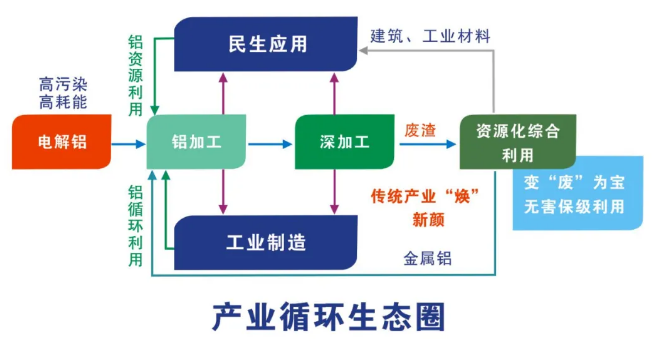 再生铝生产与应用下载(再生铝产业研究与生产技术)下载