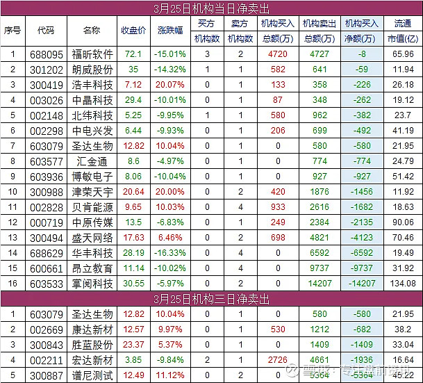 3月25日科技资讯报纸(科技新闻2021年3月23日)下载