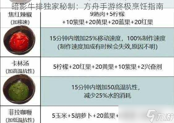 有趣手游烹饪攻略下载(有什么好玩的烹饪类手机游戏)下载