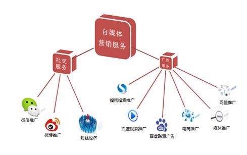 自媒体科技创业资讯(自媒体科技创业资讯怎么写)下载