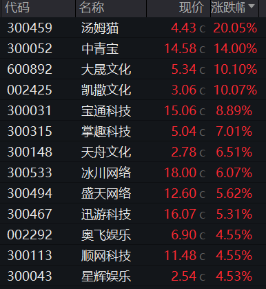 宝通科技最新资讯新闻(宝通科技最新资讯新闻报道内容)下载