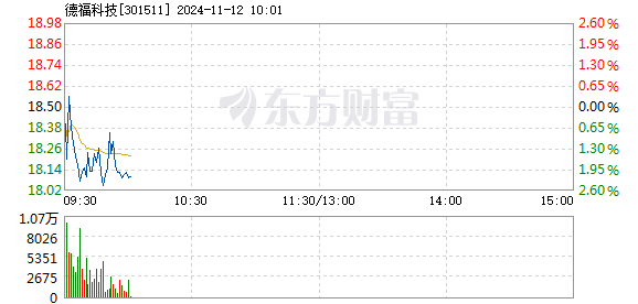 德福科技资讯电话号码(德福实业科技有限公司地图受理)下载