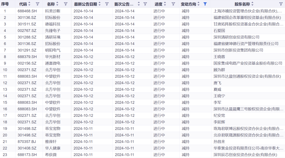 德福科技资讯电话号码(德福实业科技有限公司地图受理)下载