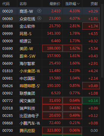 恒生资讯科技股指数(恒生科技指数159740)下载