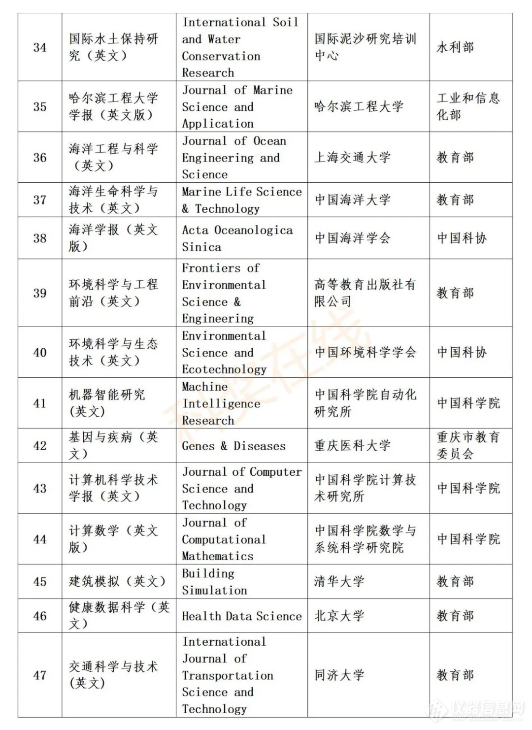 科技资讯刊物档次排序图(科技资讯刊物档次排序图表)下载