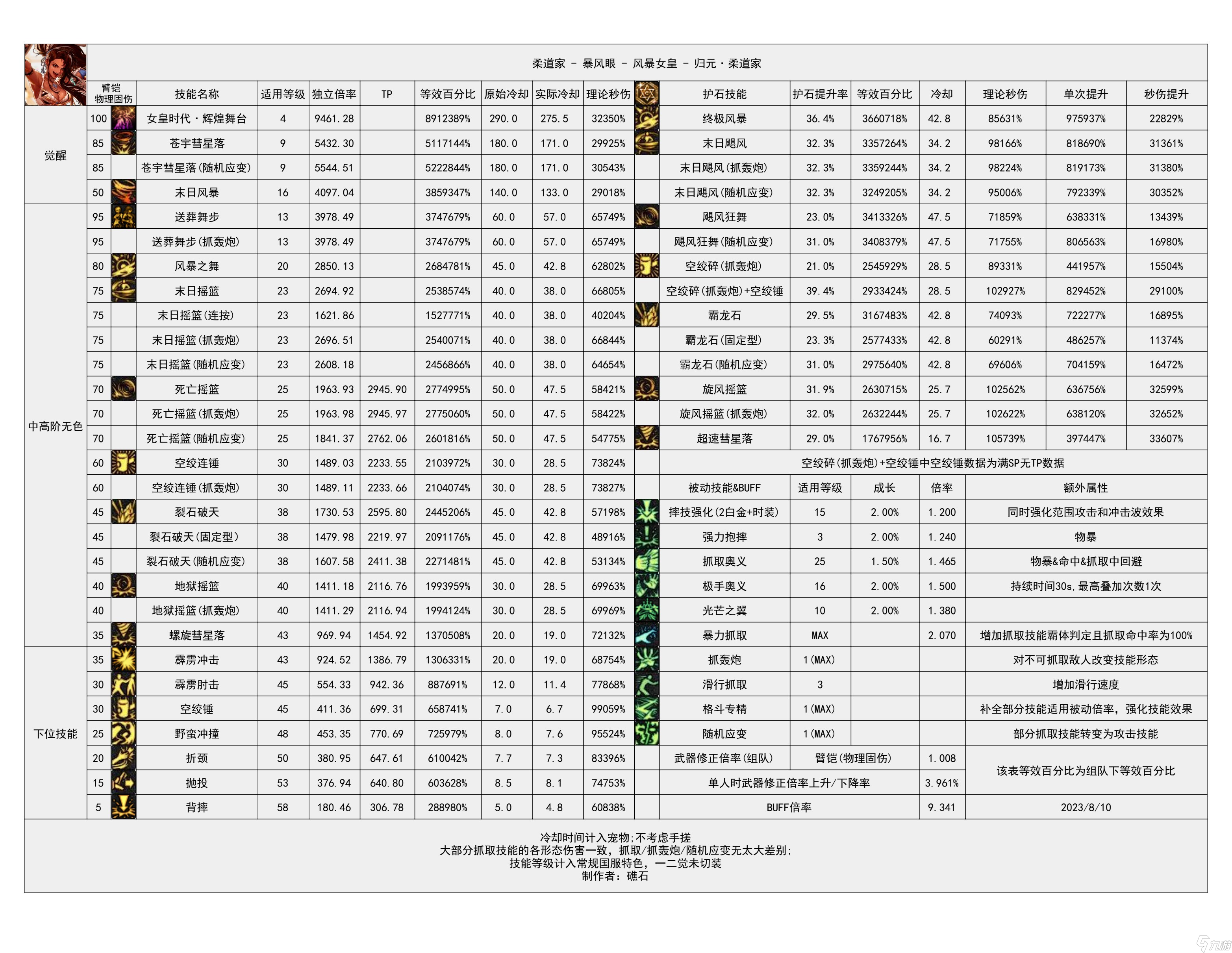 无色神界手游攻略(无色神界手游攻略大全)下载