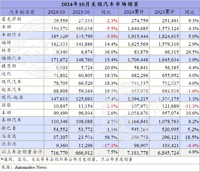 包含美国的资讯科技公司简称hp的词条