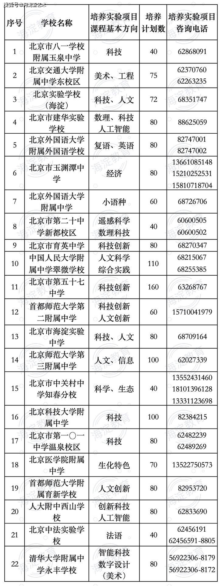 学校资讯通信科技(通信技术学校有哪些)下载