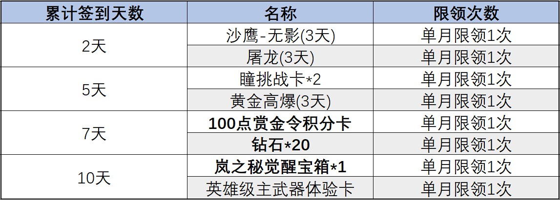 cf手游挑战卡(cf手游挑战卡刷人物技巧)下载