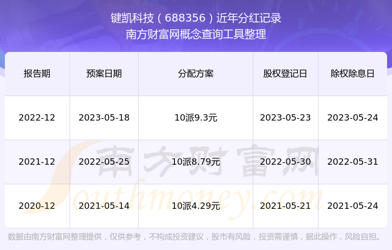 键凯科技资讯(键凯科技是做什么的)下载