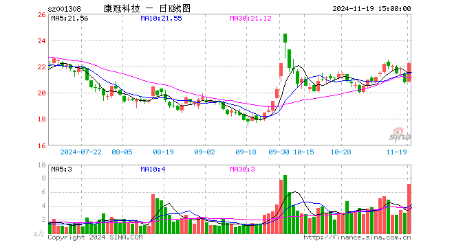 康冠科技资讯电话是多少(康冠科技资讯电话是多少号)下载