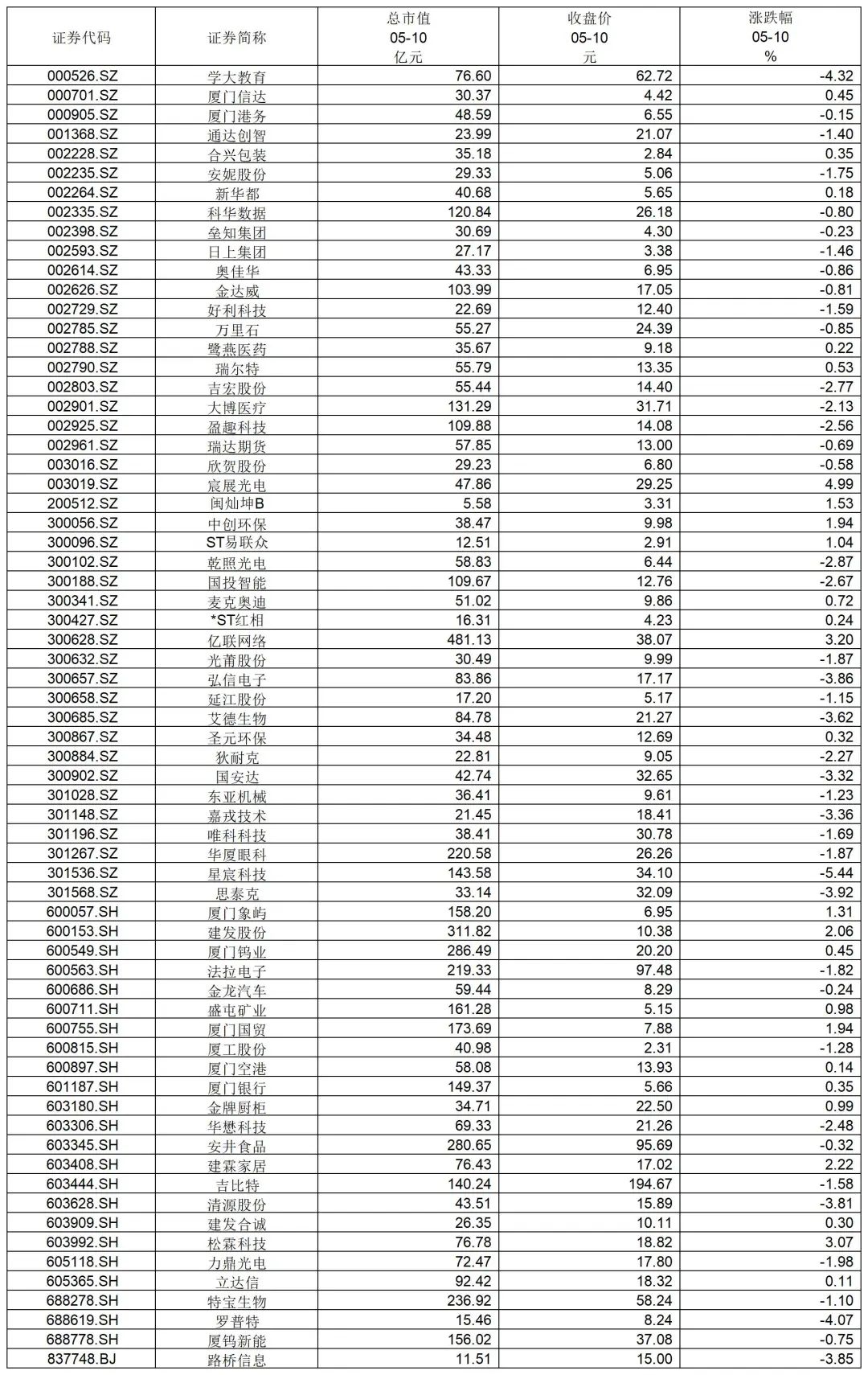 科技类公司上市资讯(科技类公司上市资讯有哪些)下载